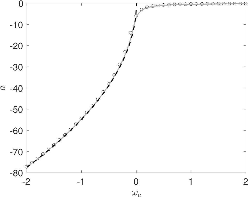 Figure 21