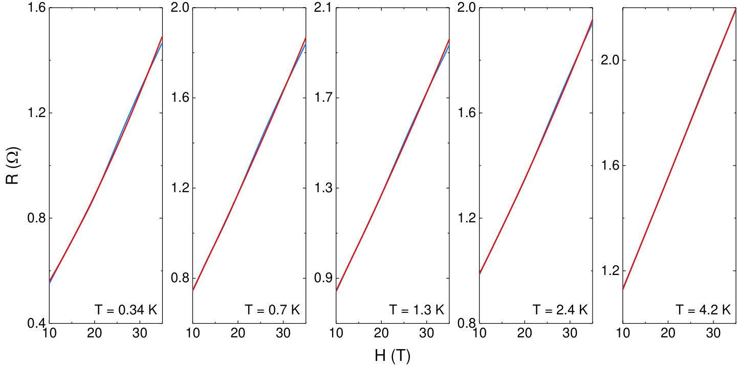 Figure 8