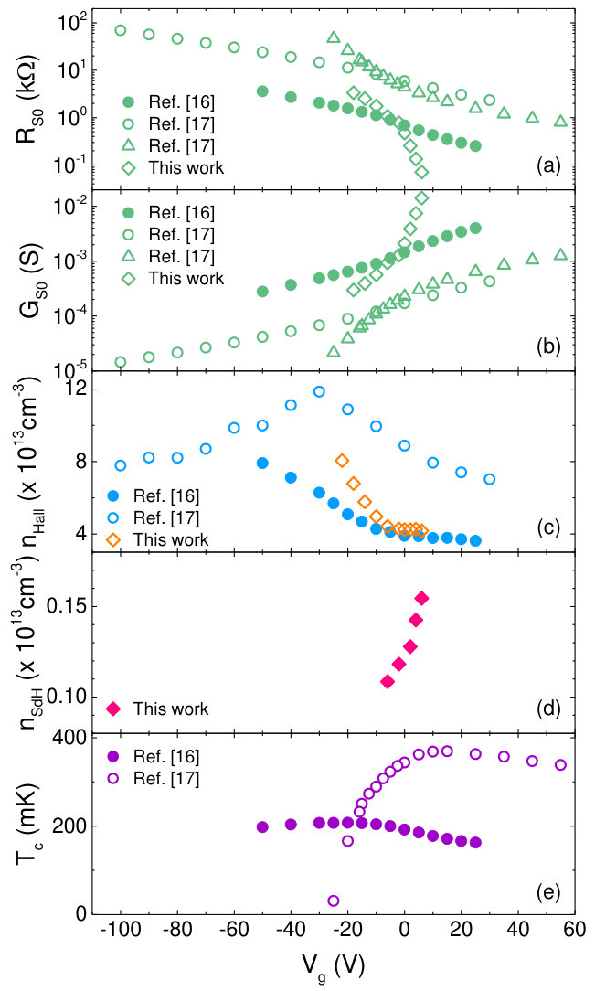 Figure 11