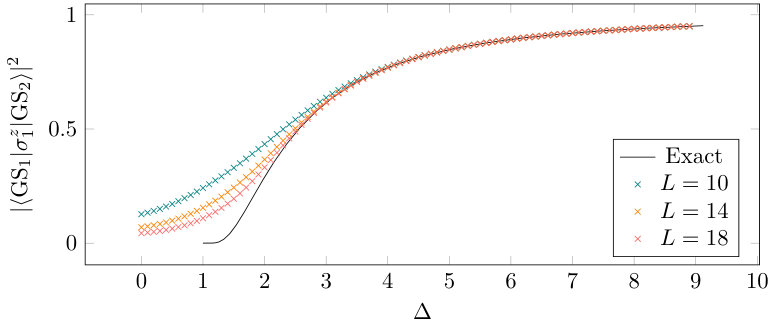 Figure 8