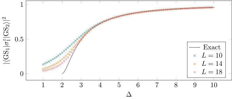 Figure 9