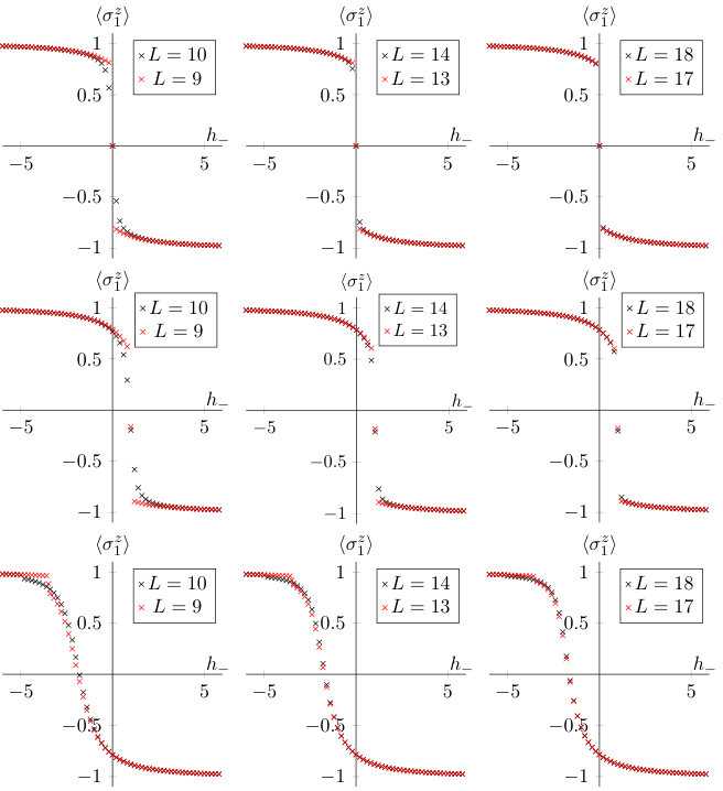 Figure 14