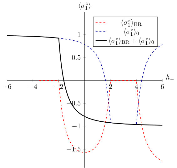Figure 18