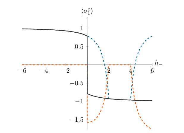 Figure 19