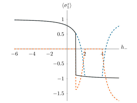 Figure 20