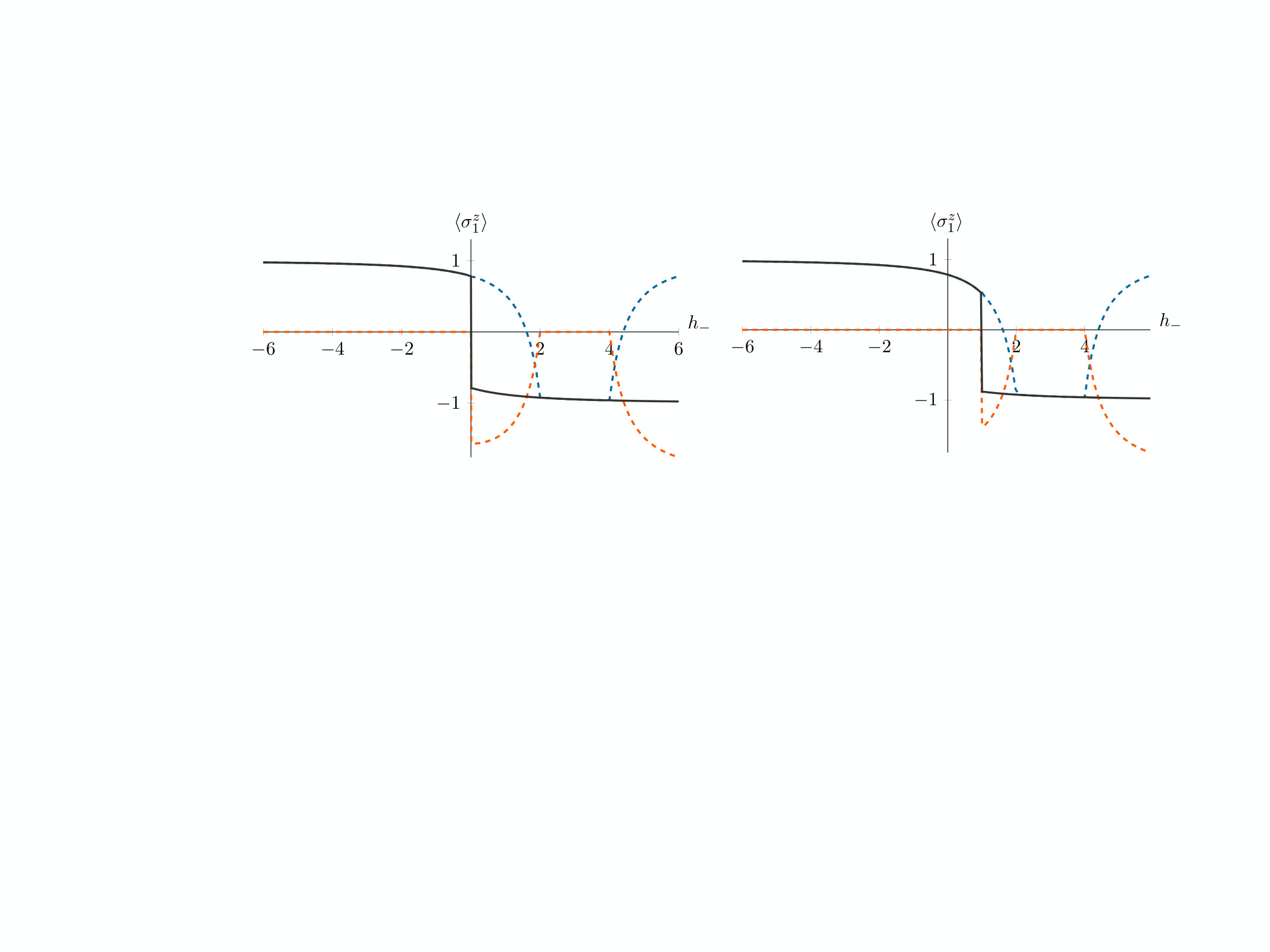 Figure 21