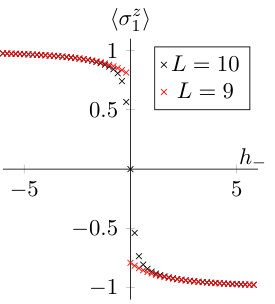 Figure 28
