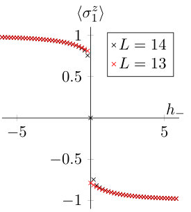 Figure 29