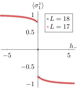 Figure 30