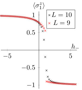 Figure 31