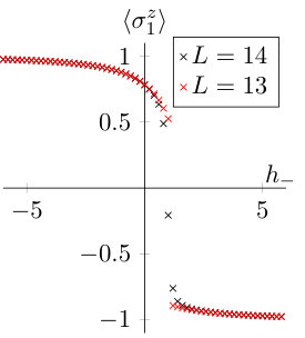 Figure 32