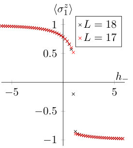 Figure 33