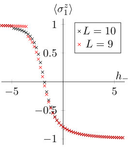 Figure 34