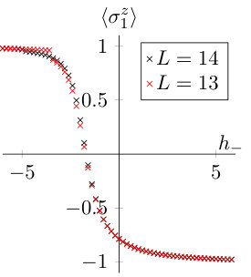 Figure 35