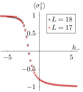 Figure 36