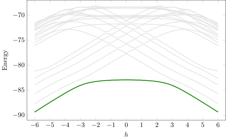 Figure 36