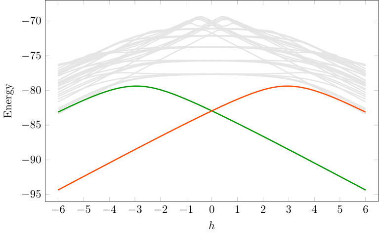Figure 37