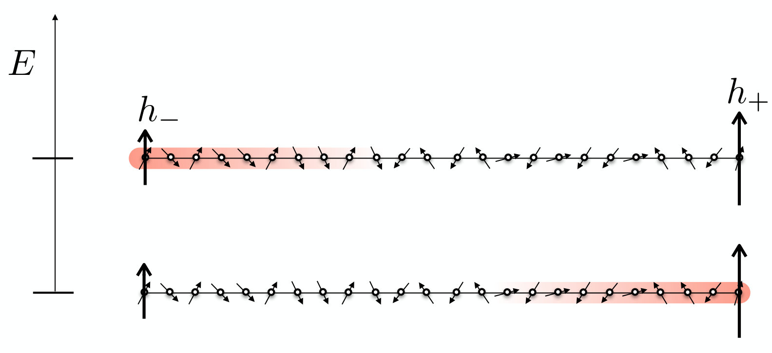 Figure 38