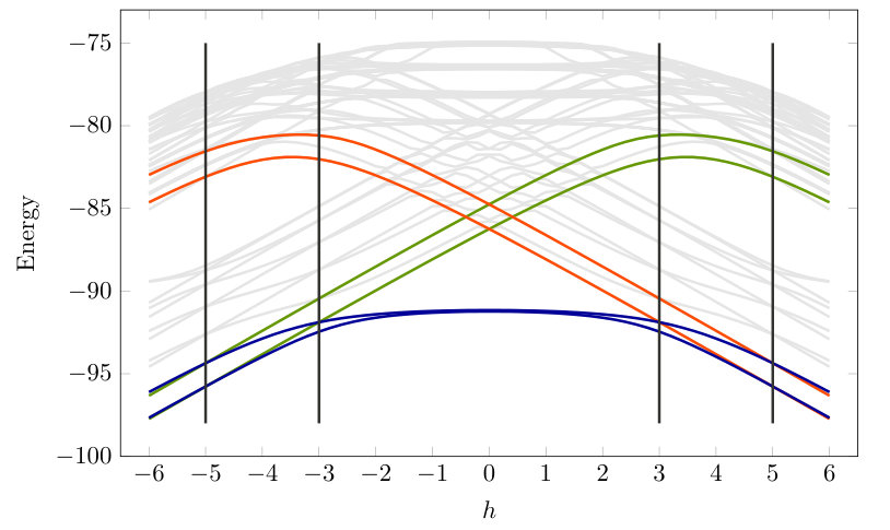 Figure 39