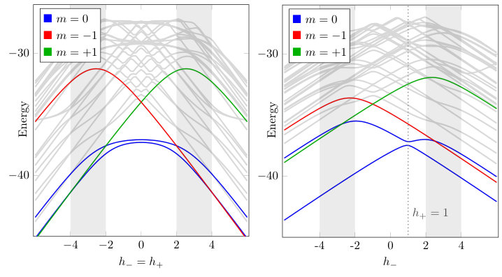 Figure 40