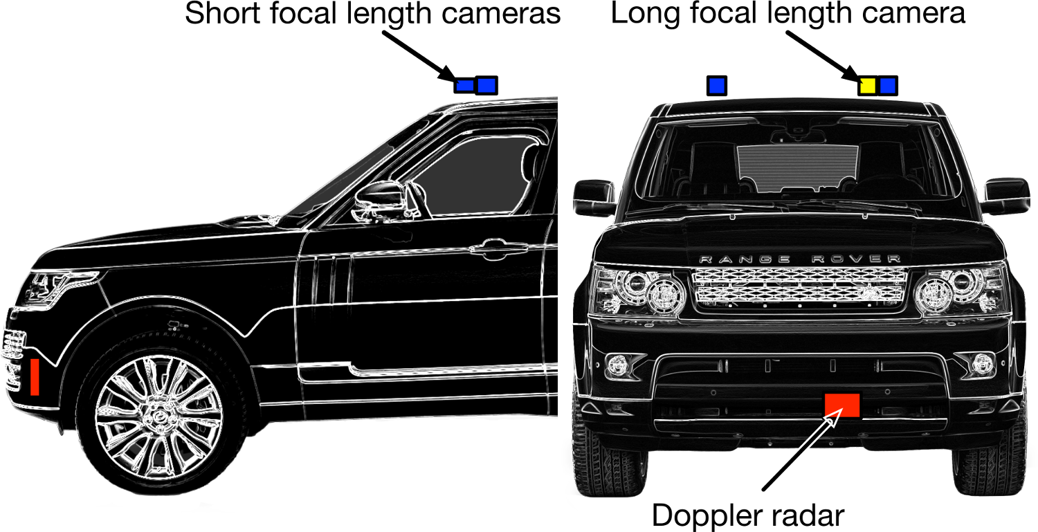 Figure 11