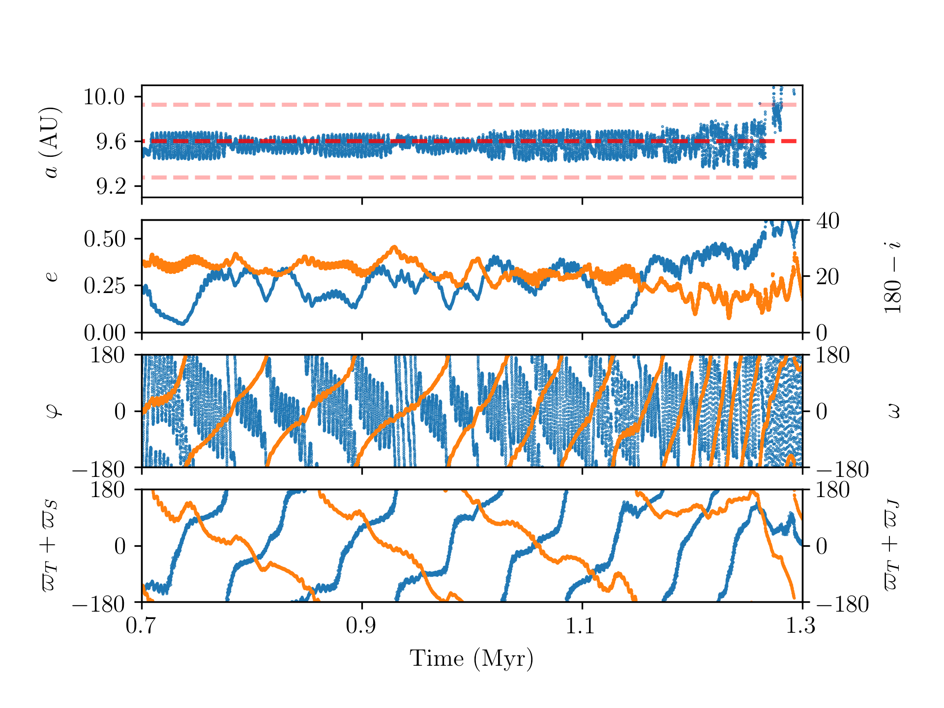Figure 9