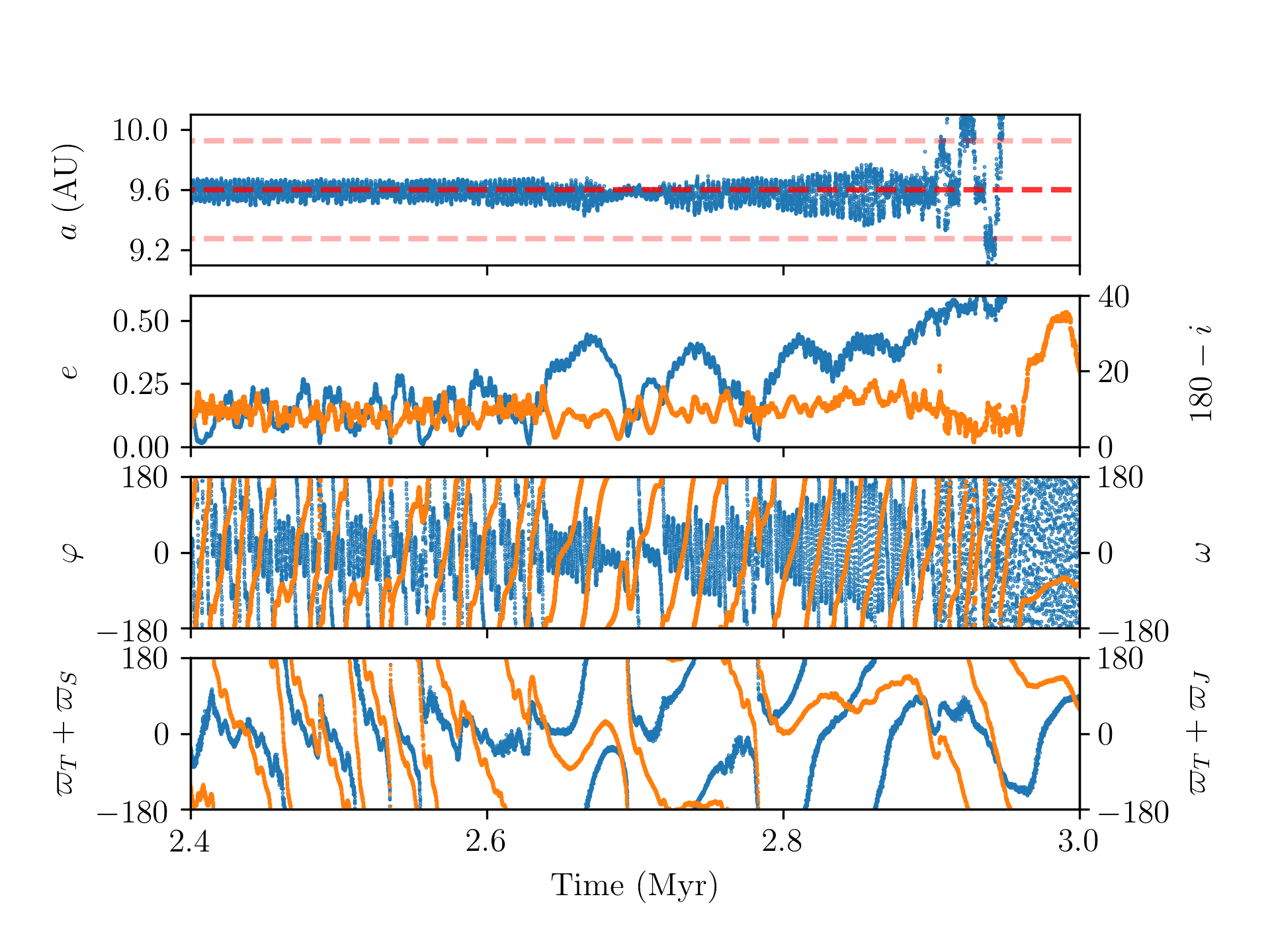 Figure 10