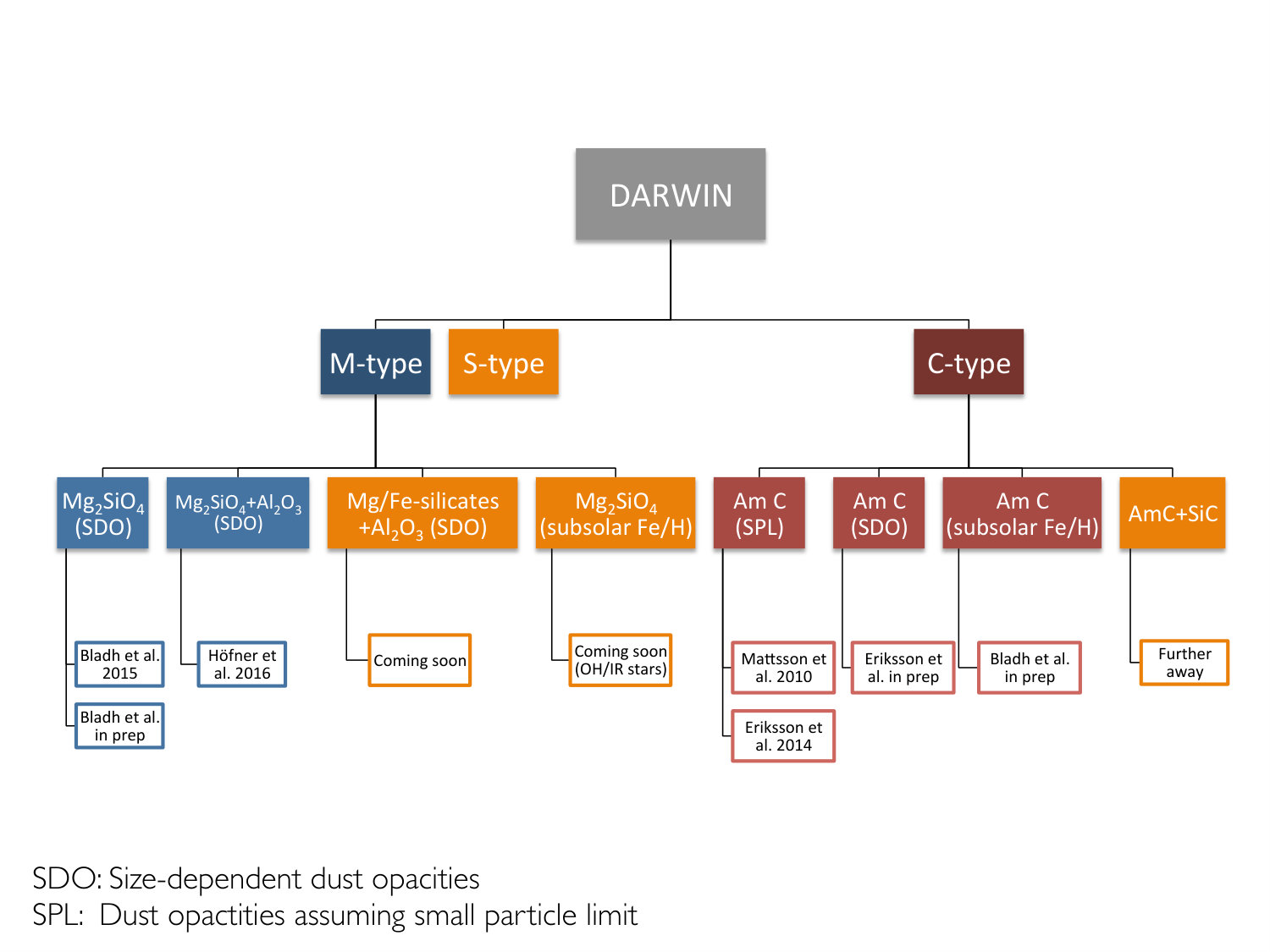 Figure 18