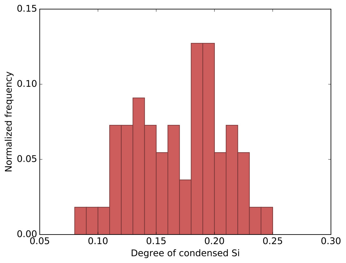 Figure 20