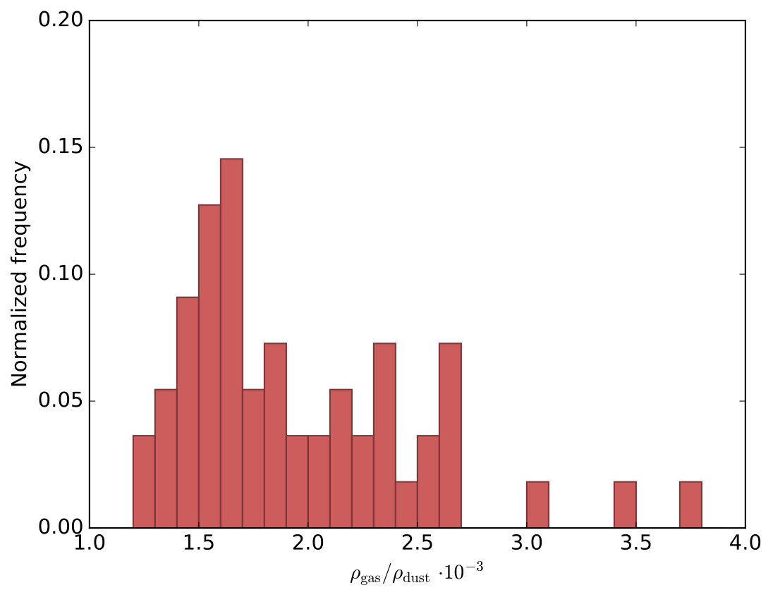 Figure 21