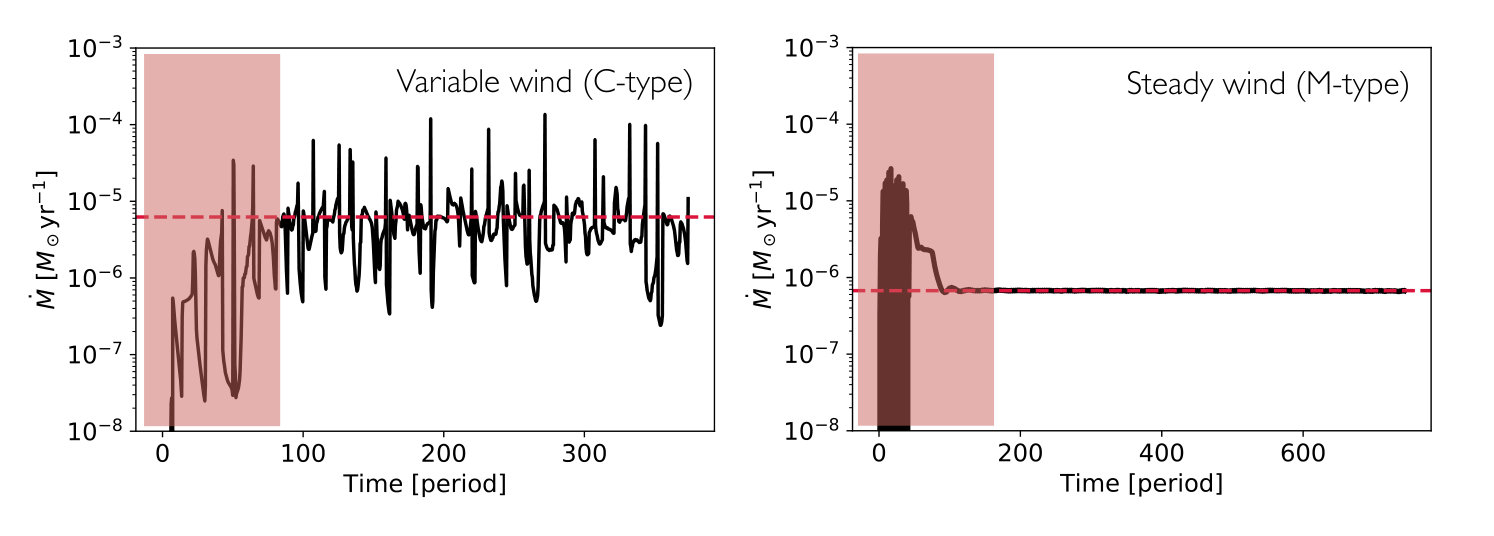 Figure 22