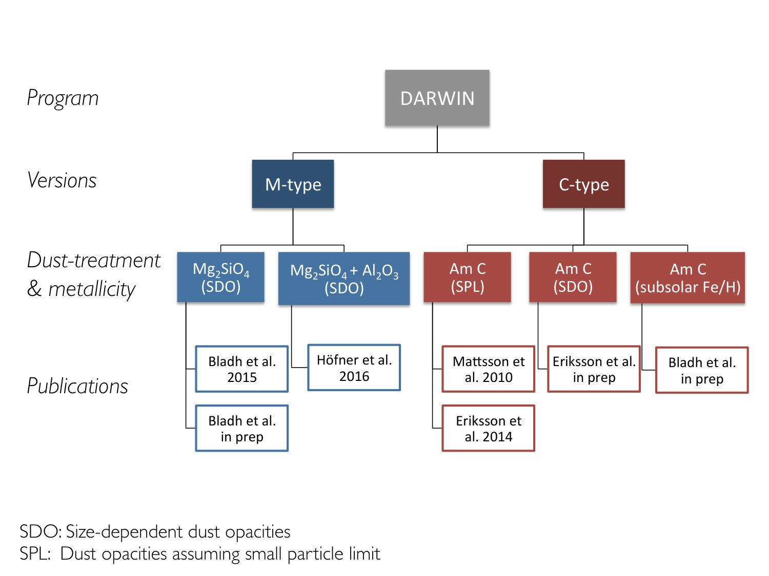 Figure 23