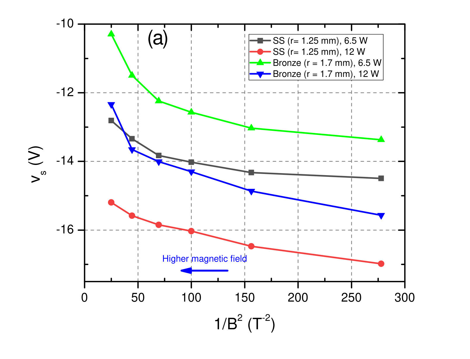 Figure 10
