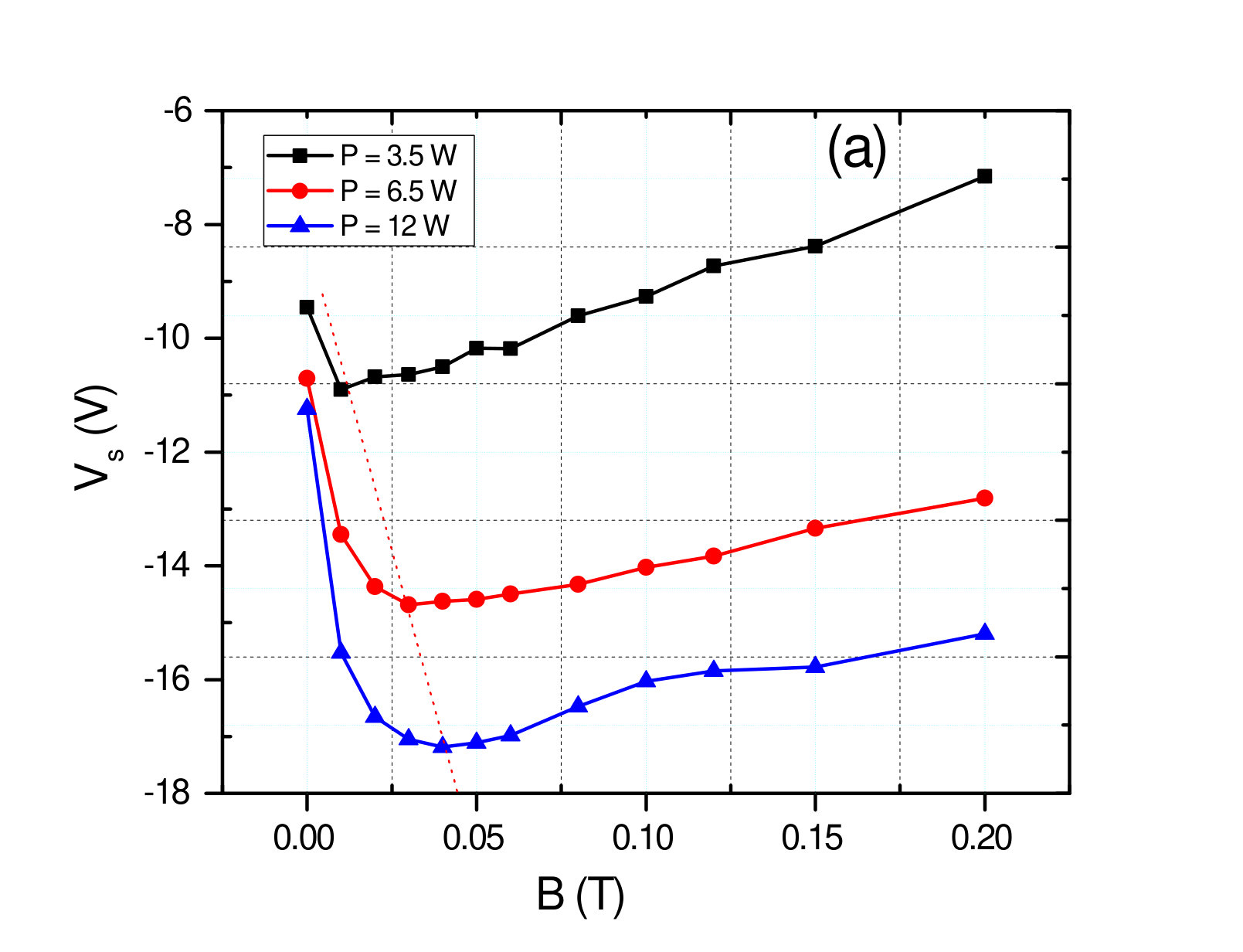 Figure 5