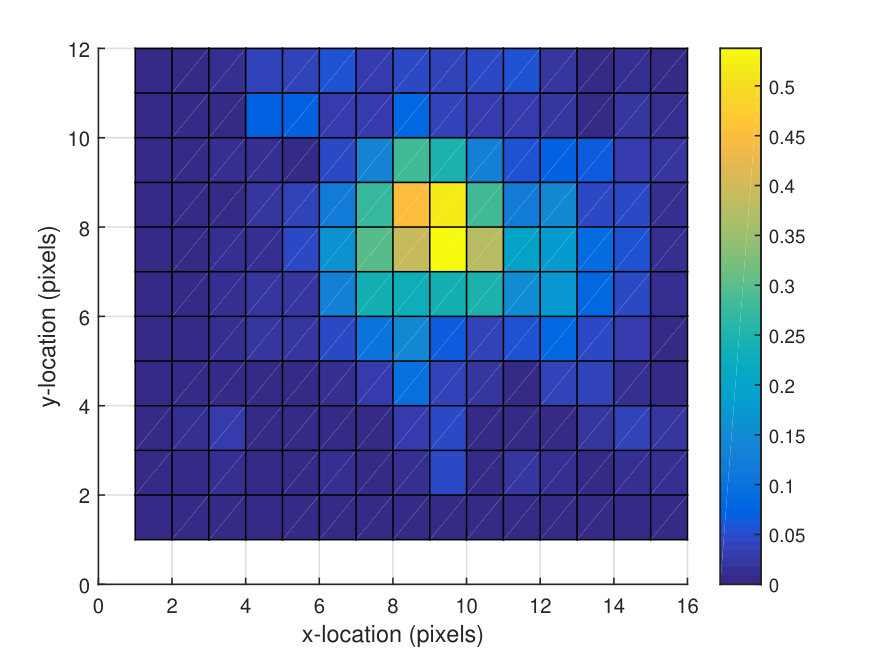Figure 5