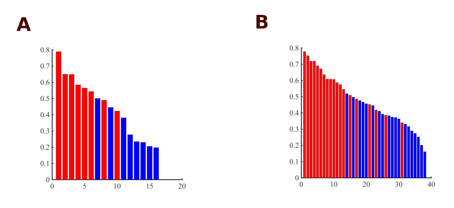 Figure 18