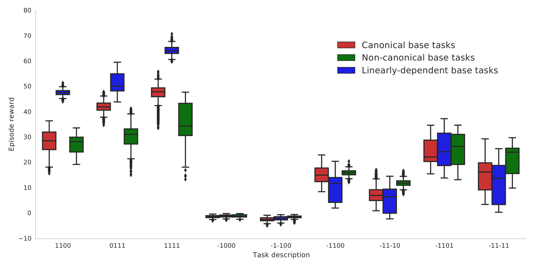 Figure 19