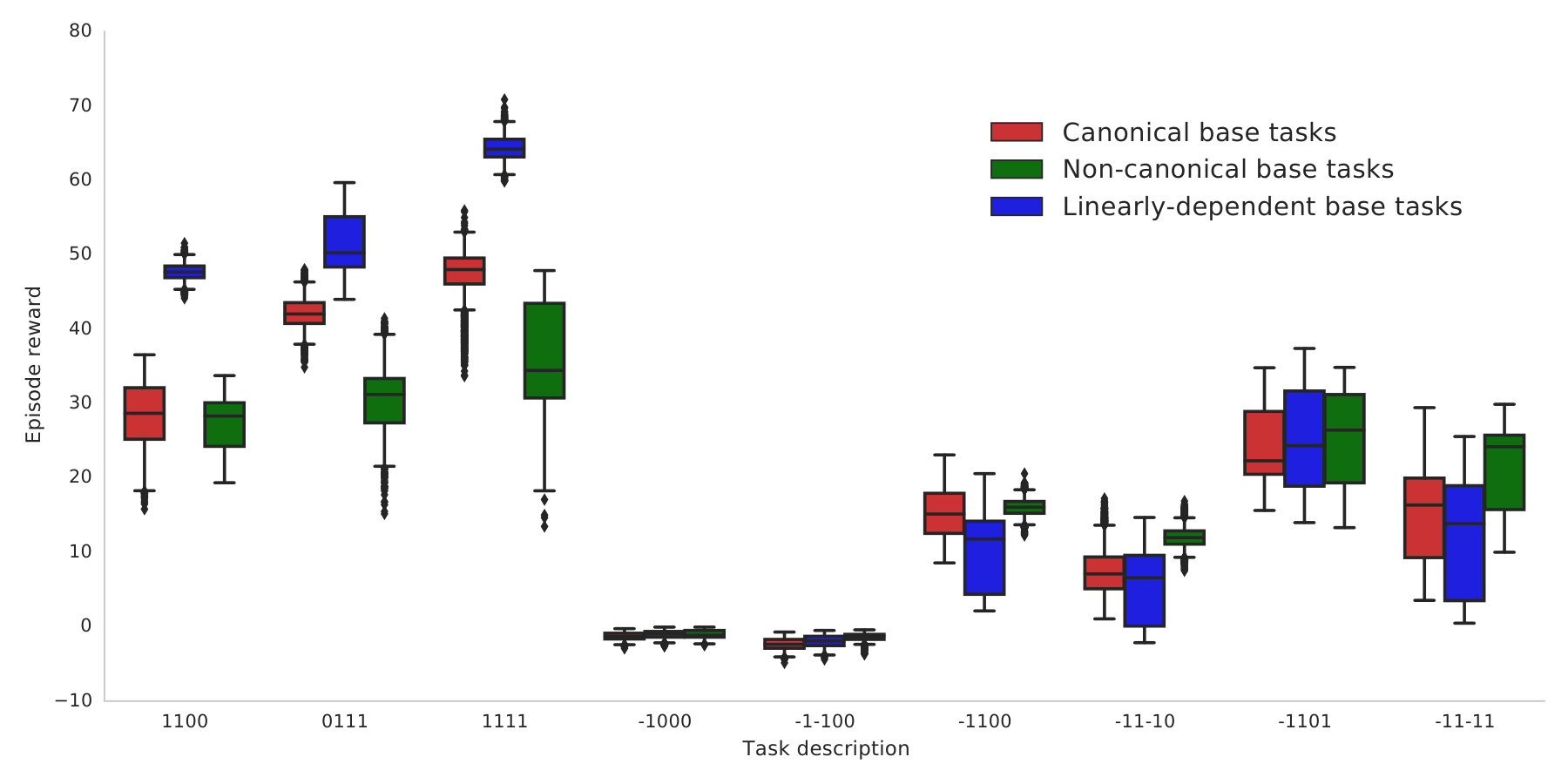Figure 20