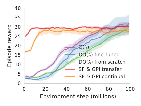 Figure 27