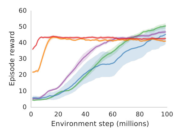 Figure 28