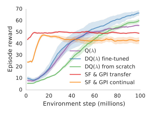 Figure 29