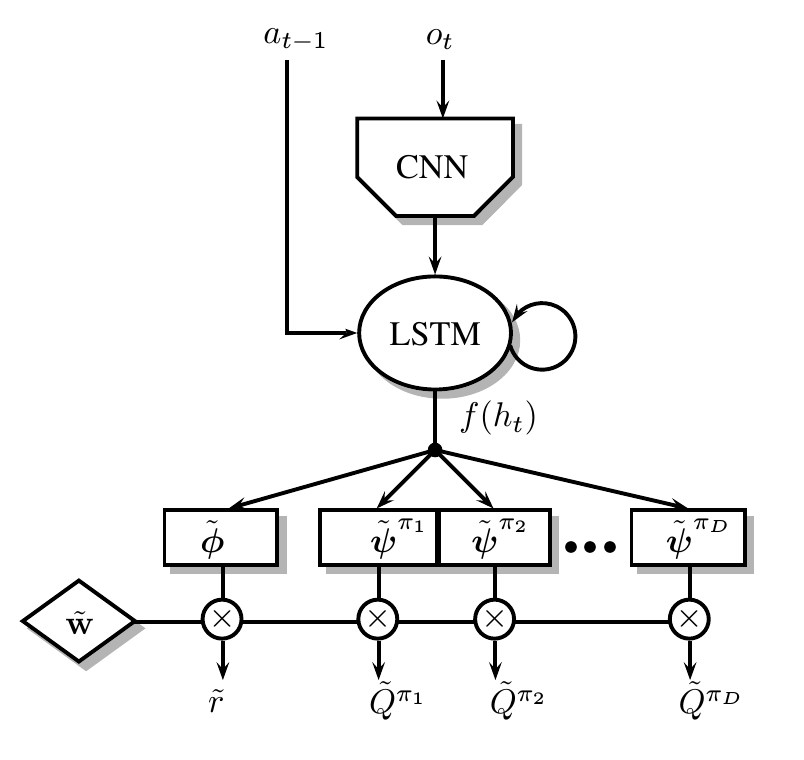 Figure 32