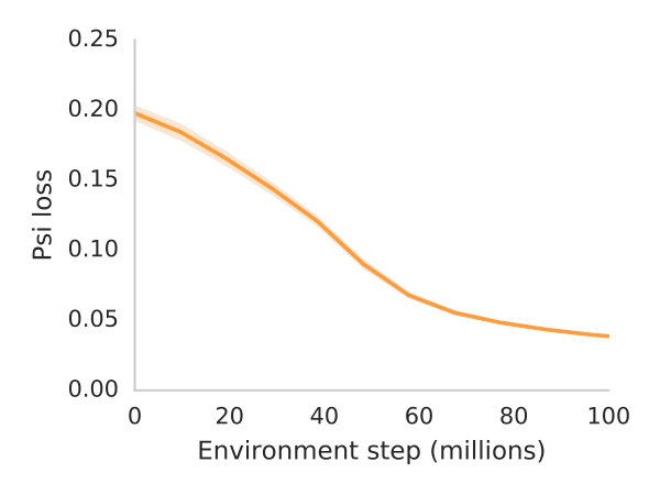 Figure 34