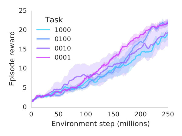 Figure 35