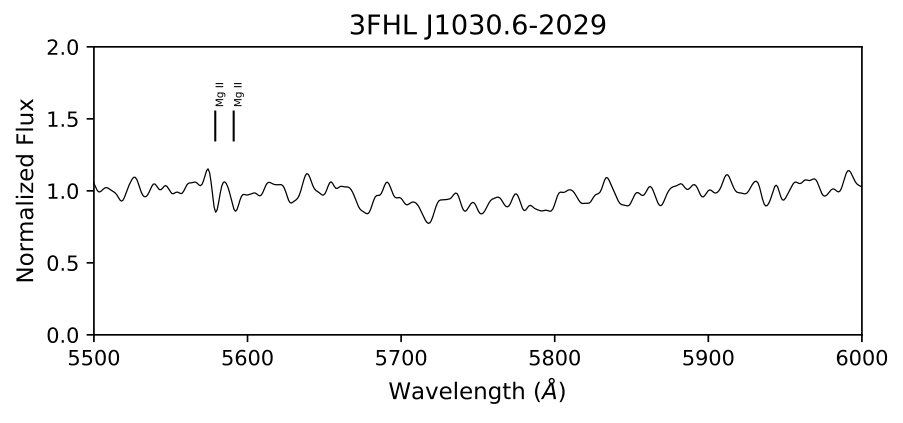 Figure 7