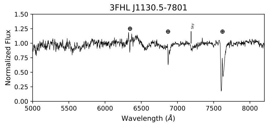 Figure 9