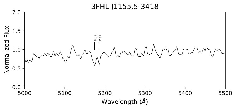 Figure 11