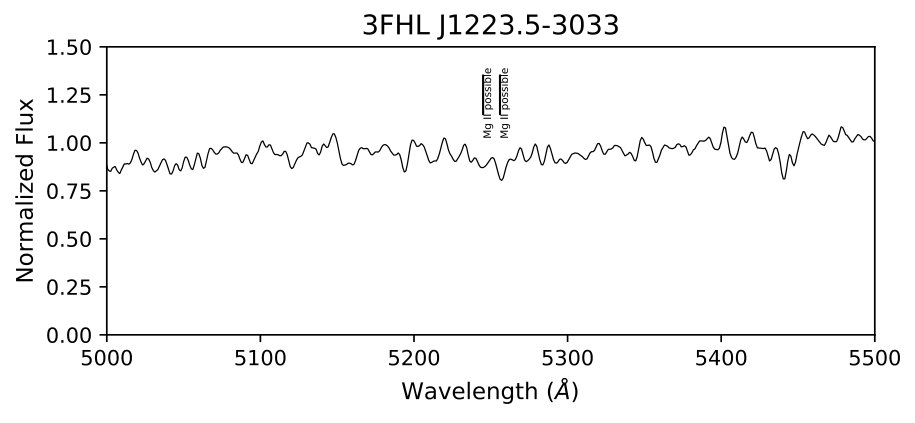 Figure 15