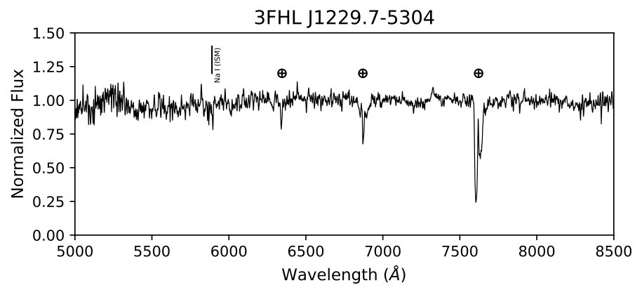 Figure 16