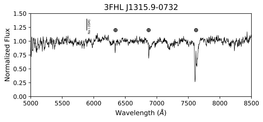 Figure 17
